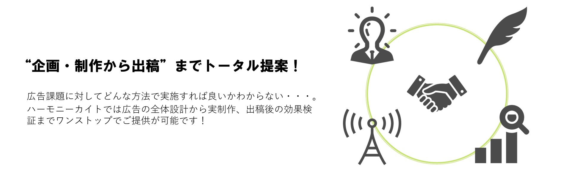 企画・制作から出稿までトータル提案